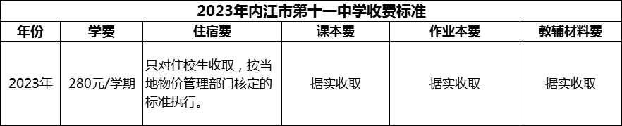 2024年內(nèi)江市第十一中學(xué)學(xué)費(fèi)多少錢？
