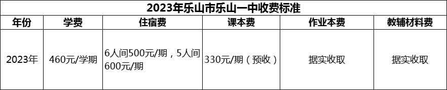 2024年樂山市樂山一中學(xué)費多少錢？