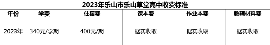 2024年樂山市樂山草堂高中學(xué)費(fèi)多少錢？