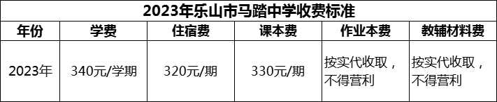 2024年樂山市馬踏中學(xué)學(xué)費多少錢？