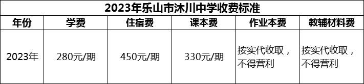 2024年樂山市沐川中學(xué)學(xué)費(fèi)多少錢？