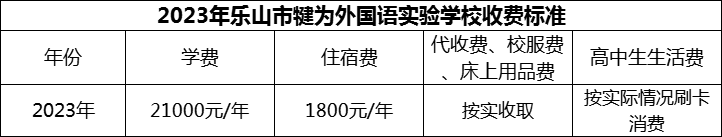 2024年樂(lè)山市犍為外國(guó)語(yǔ)實(shí)驗(yàn)學(xué)校學(xué)費(fèi)多少錢？