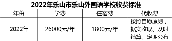 2024年樂(lè)山市樂(lè)山外國(guó)語(yǔ)學(xué)校學(xué)費(fèi)多少錢？