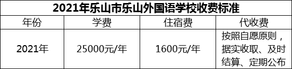 2024年樂(lè)山市樂(lè)山外國(guó)語(yǔ)學(xué)校學(xué)費(fèi)多少錢？