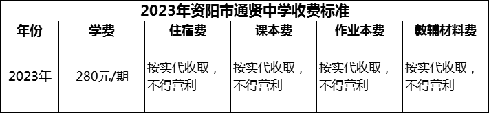 2024年資陽市通賢中學(xué)學(xué)費多少錢？