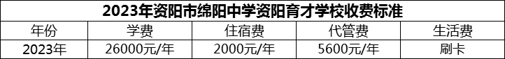 2024年資陽(yáng)市綿陽(yáng)中學(xué)資陽(yáng)育才學(xué)校學(xué)費(fèi)多少錢(qián)？