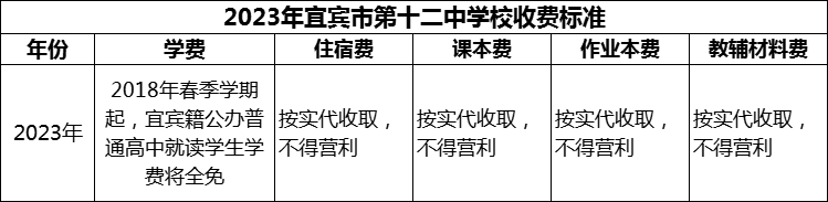 2024年宜賓市第十二中學(xué)校學(xué)費多少錢？