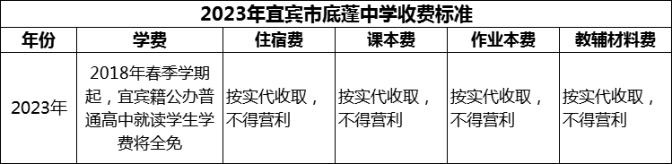 2024年宜賓市底蓬中學(xué)學(xué)費多少錢？