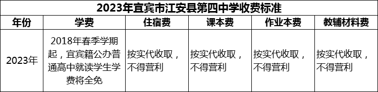 2024年宜賓市江安縣第四中學(xué)學(xué)費(fèi)多少錢？