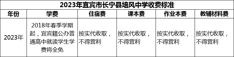2024年宜賓市長(zhǎng)寧縣培風(fēng)中學(xué)學(xué)費(fèi)多少錢(qián)？