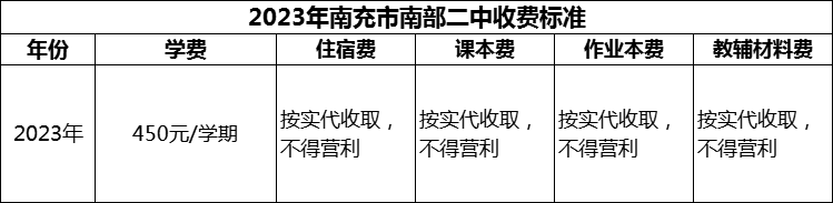 2024年南充市南部二中學(xué)費(fèi)多少錢？