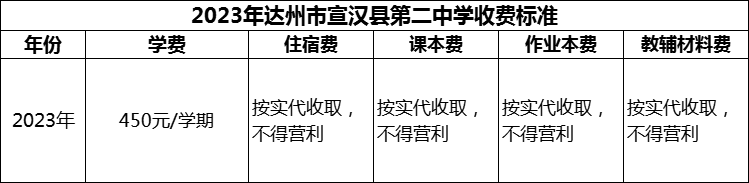 2024年達(dá)州市宣漢縣第二中學(xué)學(xué)費(fèi)多少錢(qián)？