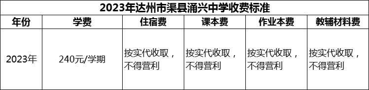 2024年達州市渠縣涌興中學(xué)學(xué)費多少錢？