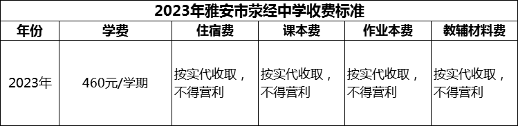2024年雅安市滎經(jīng)中學(xué)學(xué)費(fèi)多少錢？