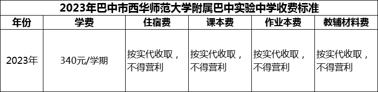 2024年巴中市西華師范大學(xué)附屬巴中實(shí)驗(yàn)中學(xué)學(xué)費(fèi)多少錢？