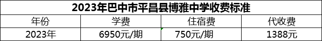 2024年巴中市平昌縣博雅中學(xué)學(xué)費(fèi)多少錢？