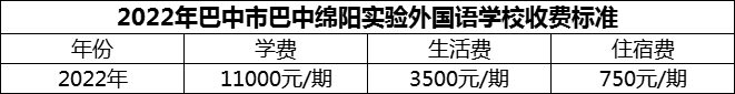 2024年巴中市巴中綿陽(yáng)實(shí)驗(yàn)外國(guó)語(yǔ)學(xué)校學(xué)費(fèi)多少錢(qián)？