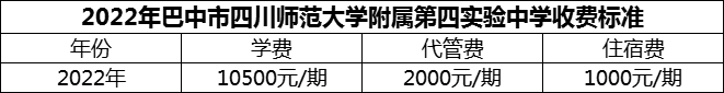 2024年巴中市四川師范大學(xué)附屬第四實驗中學(xué)學(xué)費多少錢？