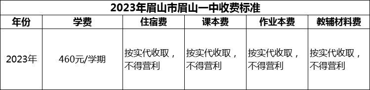 2024年眉山市眉山一中學(xué)費多少錢？
