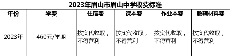 2024年眉山市眉山中學(xué)學(xué)費多少錢？