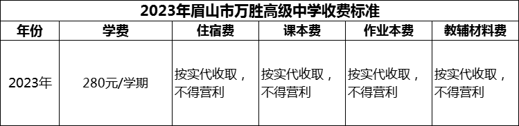 2024年眉山市萬(wàn)勝高級(jí)中學(xué)學(xué)費(fèi)多少錢(qián)？