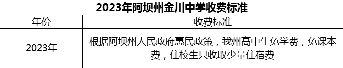 2024年阿壩州金川中學學費多少錢？