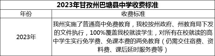 2024年甘孜州巴塘縣中學(xué)學(xué)費(fèi)多少錢？