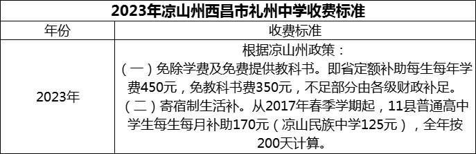 2024年涼山州西昌市禮州中學學費多少錢？