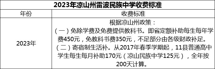 2024年涼山州雷波民族中學(xué)學(xué)費(fèi)多少錢？