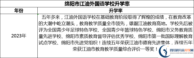 2024年綿陽市江油外國語學(xué)校升學(xué)率怎么樣？