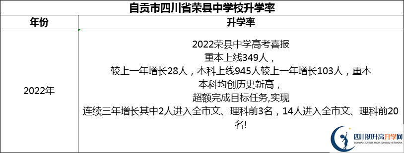 2024年自貢市四川省榮縣中學(xué)校升學(xué)率怎么樣？