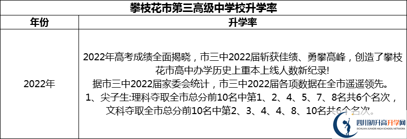 2024年攀枝花市第三高級中學(xué)校升學(xué)率怎么樣？