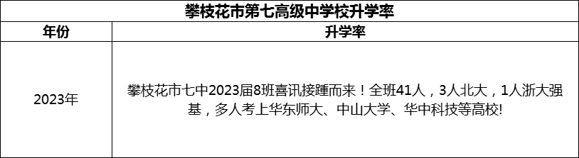 2024年攀枝花市第七高級中學校升學率怎么樣？