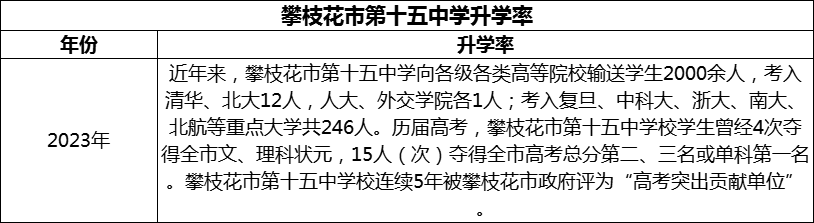 2024年攀枝花市第十五中學(xué)升學(xué)率怎么樣？