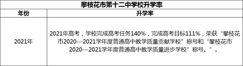 2024年攀枝花市第十二中學(xué)校升學(xué)率怎么樣？