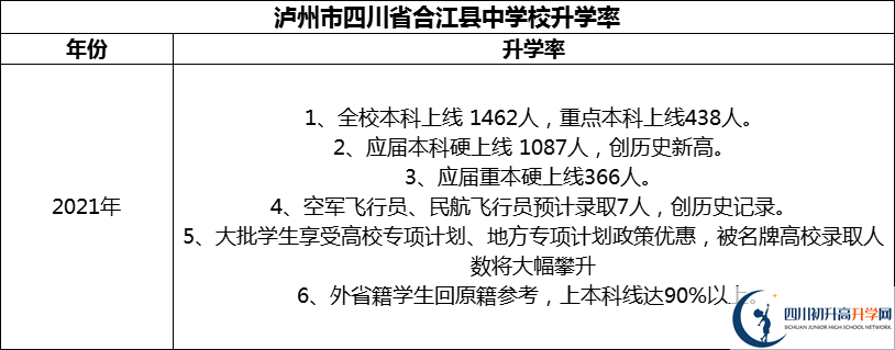 2024年瀘州市四川省合江縣中學校升學率怎么樣？