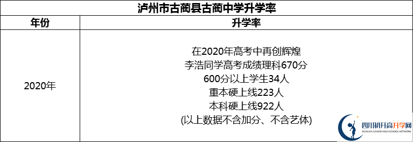 2024年瀘州市古藺縣古藺中學(xué)升學(xué)率怎么樣？