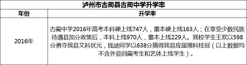 2024年瀘州市古藺縣古藺中學(xué)升學(xué)率怎么樣？
