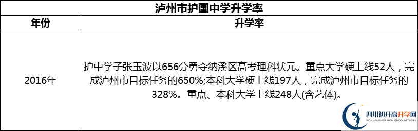 2024年瀘州市護國中學升學率怎么樣？