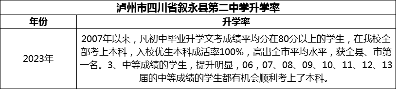 2024年瀘州市四川省敘永縣第二中學(xué)升學(xué)率怎么樣？