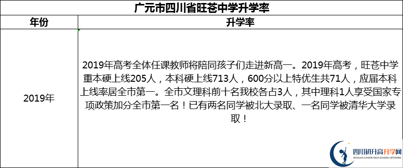 2024年廣元市四川省旺蒼中學(xué)升學(xué)率怎么樣？