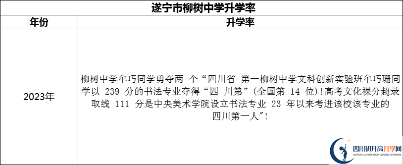 2024年?遂寧市柳樹(shù)中學(xué)升學(xué)率怎么樣？