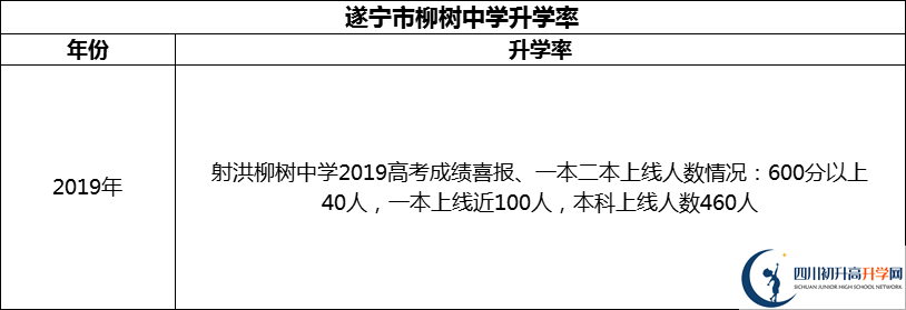 2024年?遂寧市柳樹(shù)中學(xué)升學(xué)率怎么樣？
