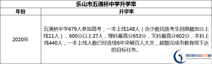 2024年樂山市五通橋中學(xué)升學(xué)率怎么樣？