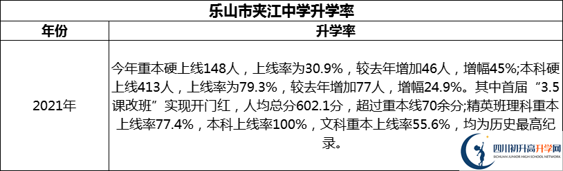 2024年樂山市夾江中學(xué)升學(xué)率怎么樣？