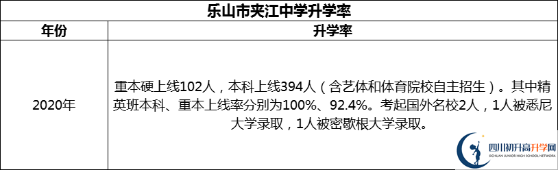 2024年樂山市夾江中學(xué)升學(xué)率怎么樣？