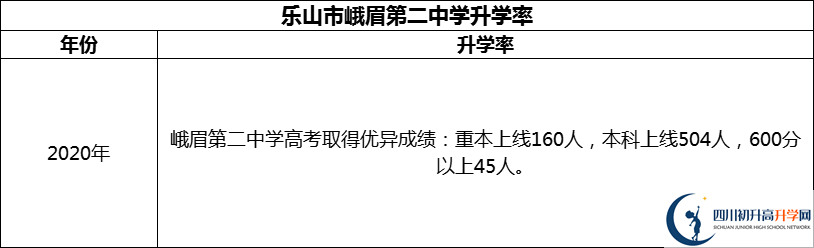 2024年樂山市峨眉第二中學(xué)升學(xué)率怎么樣？