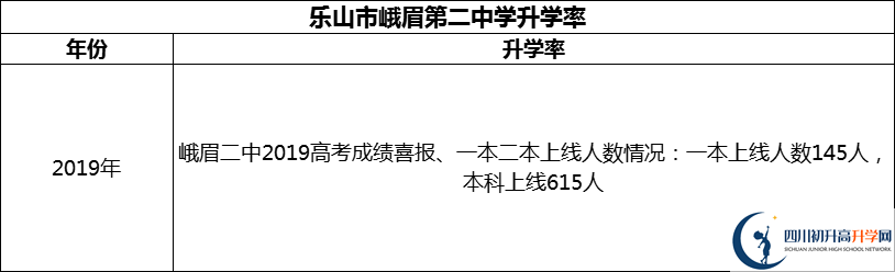 2024年樂山市峨眉第二中學(xué)升學(xué)率怎么樣？
