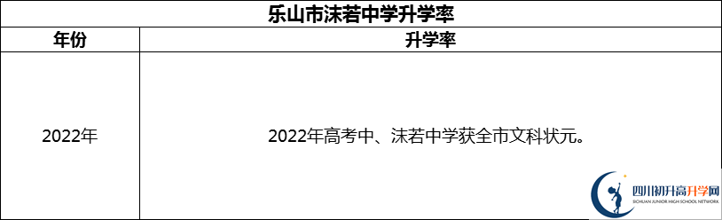 2024年樂山市沫若中學(xué)升學(xué)率怎么樣？