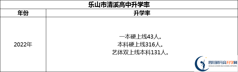 2024年樂山市清溪高中升學(xué)率怎么樣？